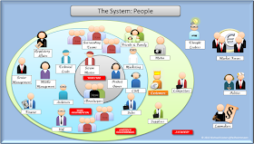 People who are part of the system