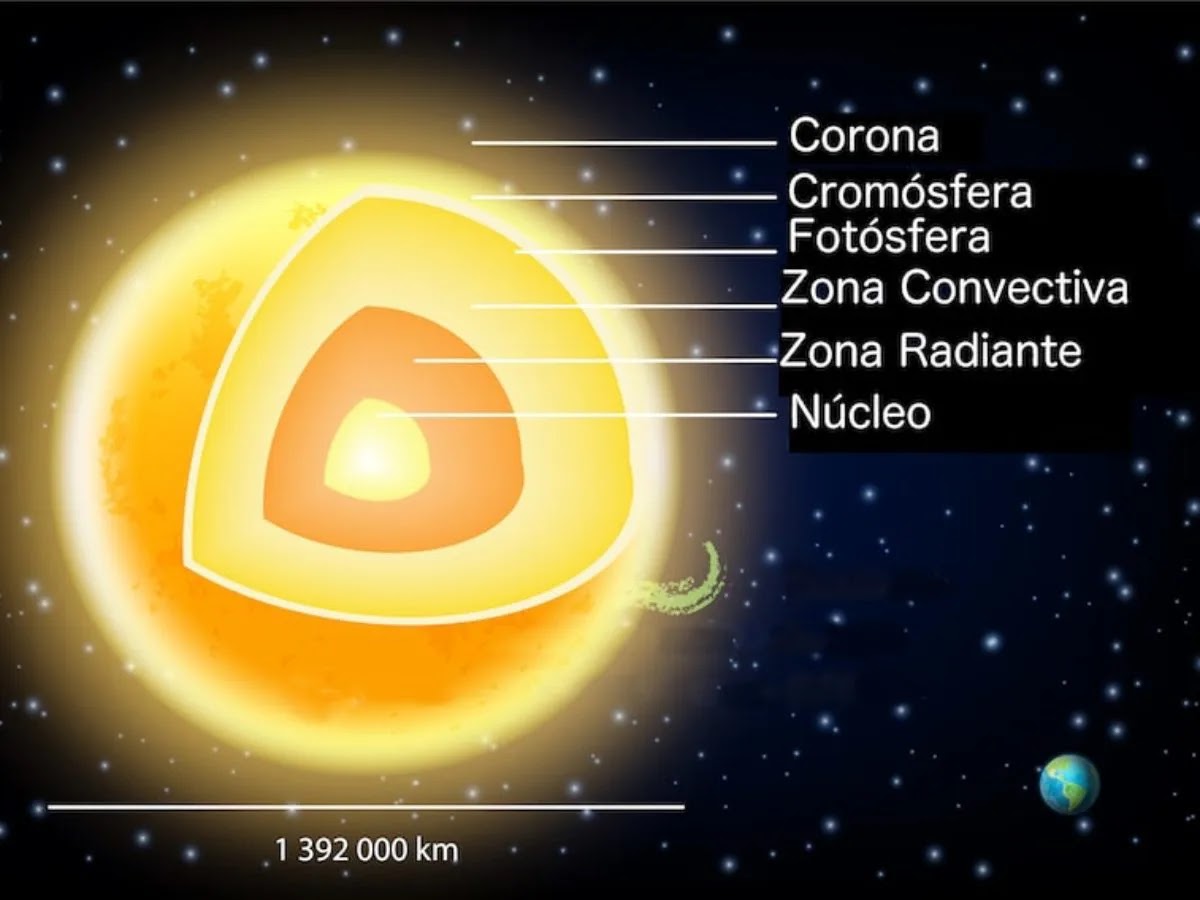 Protuberancia solar