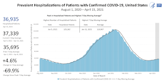 COVID-19 Hospitalized