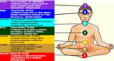 Chakras o fluir da vida 