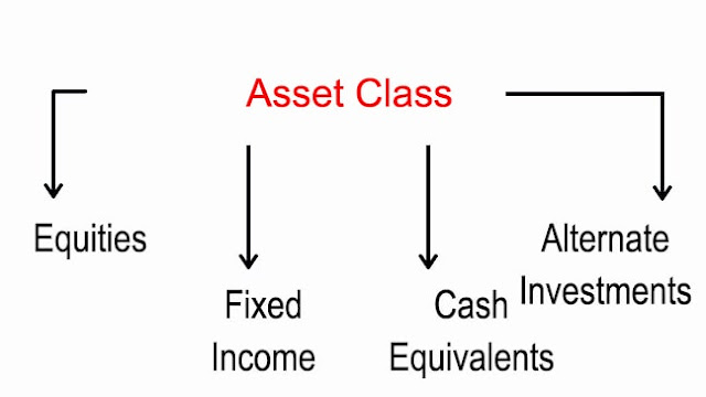 What Is an Asset Class?