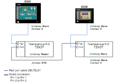 G3 Connections Network