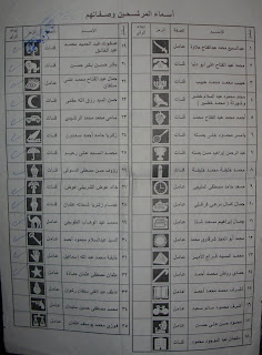  هذه المستندات تدل على وجود اسماء مكرره في الكشوف ووفيات لازالت تنتخب من المقابر