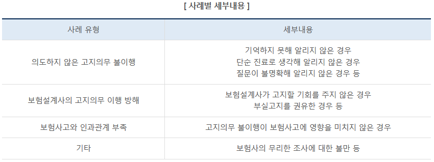 ▲ 사례별 세부내용