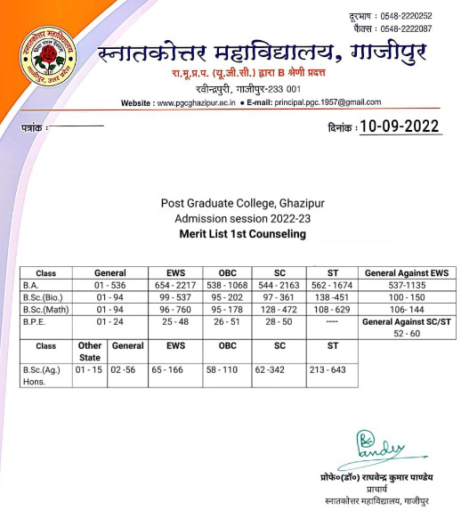 PGC Ghazipur Merit List 2022