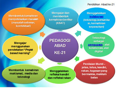 Cikgu Sm Vellasamy Pembelajaran Abad Ke 21 Bahasa Melayu