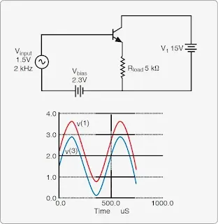 Basic Analog Circuits