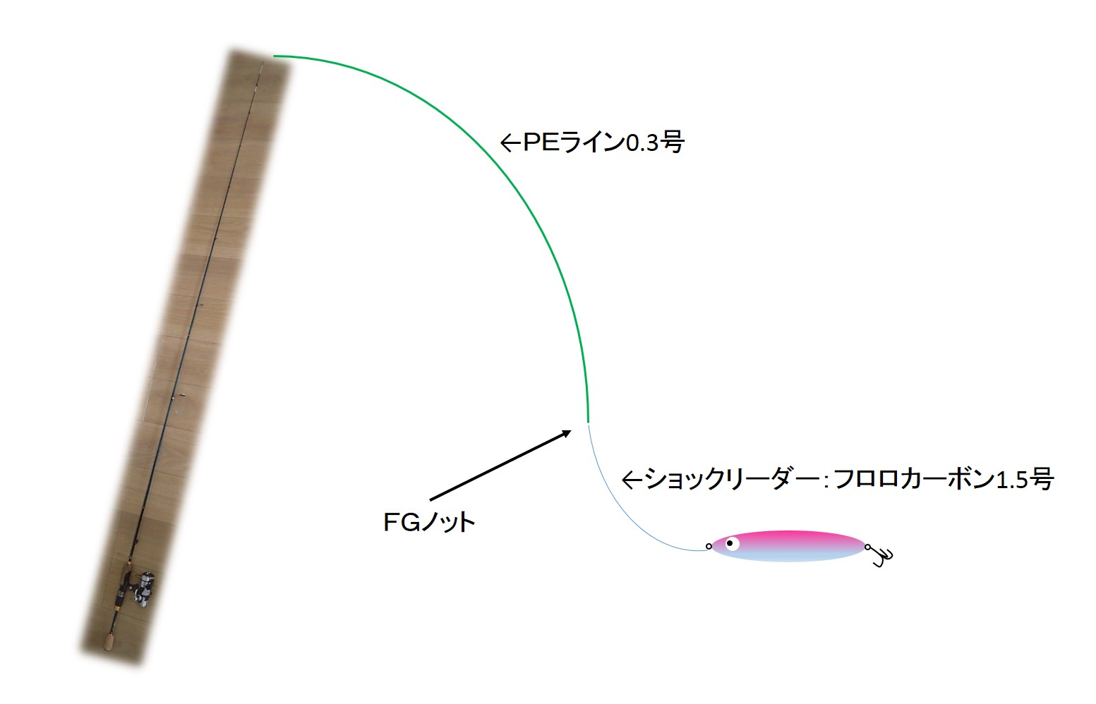 メタルジグでアジング 仕掛けとアクション解説 おすすめの重さ ロッド フックをご紹介