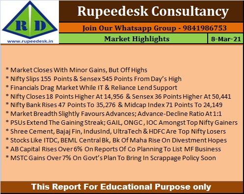 Market Highlights