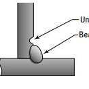 Fishbone Diagram Welding Defects