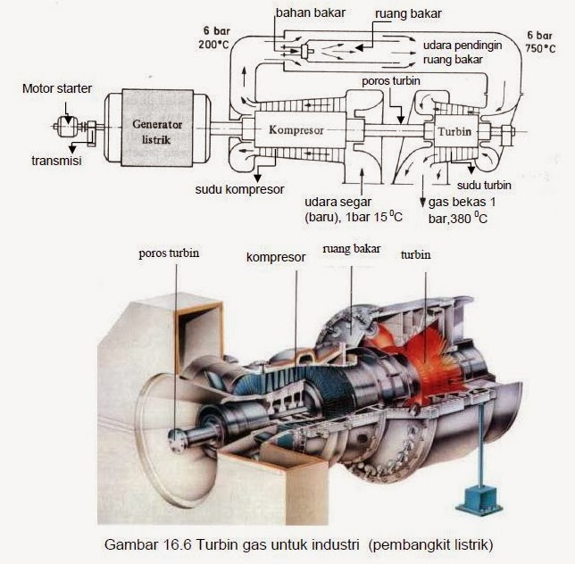 diesel engine  TURBIN GAS