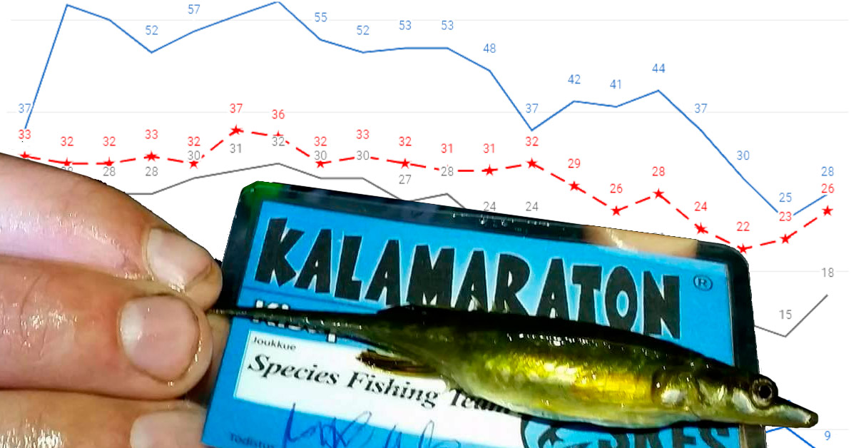Kalamaraton tilastot ja tulokset