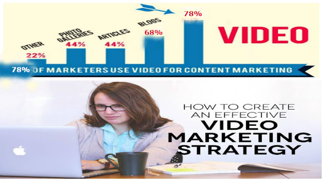 Video Marketing Statistics