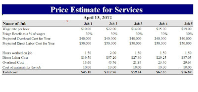 Price Estimate for Services