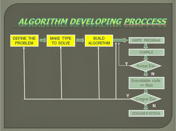 Programming and Algorithm | Sofi Rahmatulloh