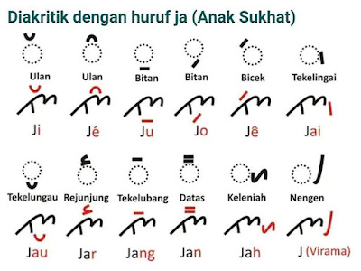 Aksara Lampung