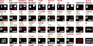 Bacteria, el emulador de ZX Spectrum más pequeño del mundo