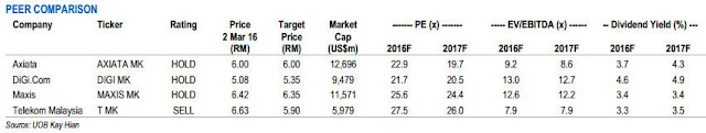 malaysia telco comparison