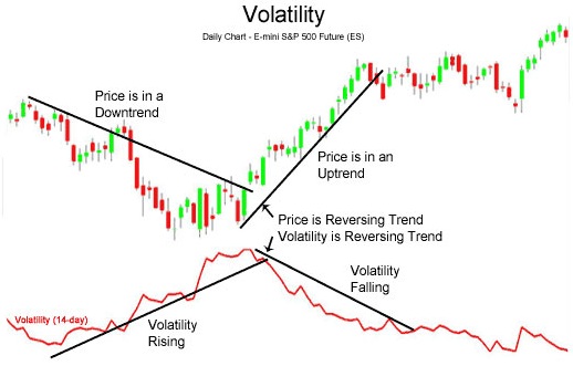 volatility indicator