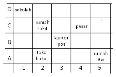 Bimbel Jakarta Timur | Bimbel Diah Jakarta Timur | WA : +6285875969990