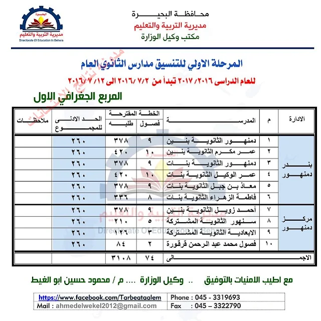 محافظه البحيره | الحد الادنى لدرجات القبول بالصف الاول الثانوى والدبلومات الفنيه 2016 - 2017