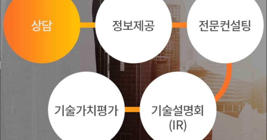 의료기기 혁신창업? 바이오코리아에 가면 방법 나온다 - Medical Devices