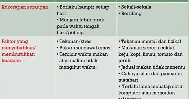 Kesan Pengambilan Ubat Tahan Sakit Gigi - Contoh ILB