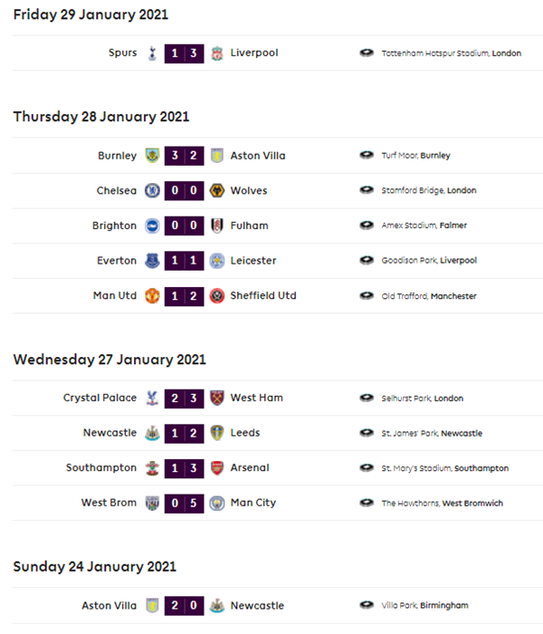 epl result