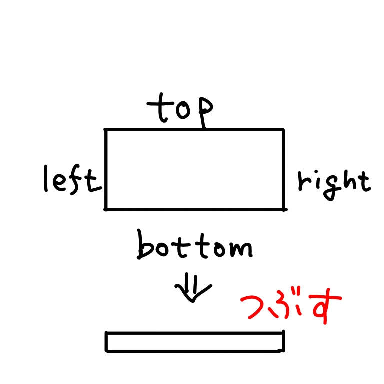 Blogger コピペで簡単 ブログに区切り線を入れる方法 ｈｔｍｌ ｃｓｓ入門 ゴブゴブログ