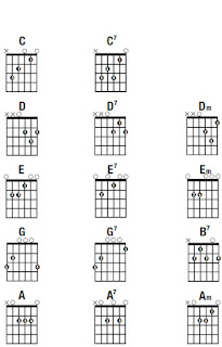  menghafal chord chord pada gitar yakni hal utama yang memungkinkan mereka untuk memainka Cara Bermain Gitar Metode Menghafal Semua Chord Dengan Cepat