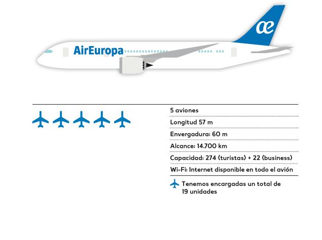 BOEING 787 DREAMLINER REVIEW 