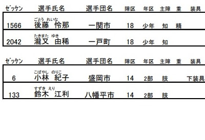 [新しいコレクション] 鴉 読み方 苗字 376681-鴉 読み方 苗字