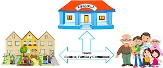 Resultado de imagen de familia-escuela