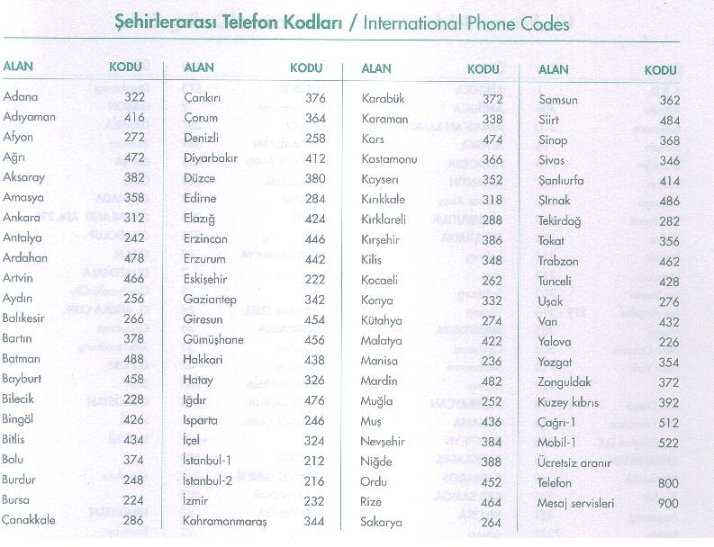 Ülke telefon kodları