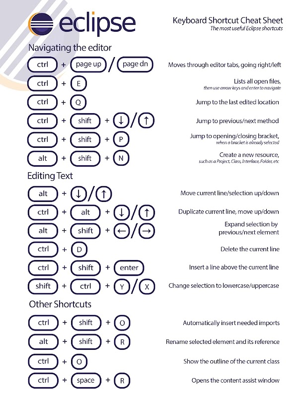 Useful Eclipse Shortcuts for Java Developers