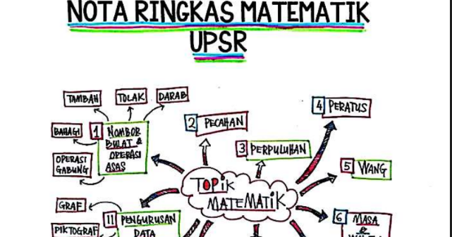 Soalan Galus Matematik Upsr - Kecemasan k