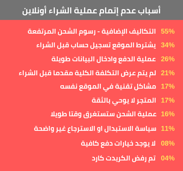 دروب شيبنج: 13 خطوة لزيادة مبيعات متجرك الالكتروني ( شوبيفاي أو ووكومرس ) 2019 بدون مجهود 