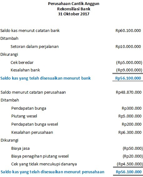 Contoh Jurnal Umum Dan Khusus - Contoh O