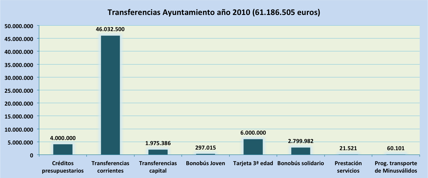 Numeros 9coste