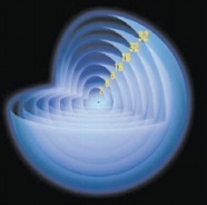ABOUT SCIENCE: Electron Shells and Chemical Bonding