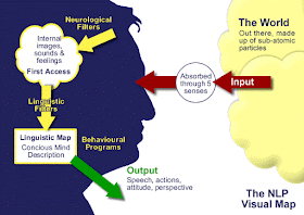 NLP visual map