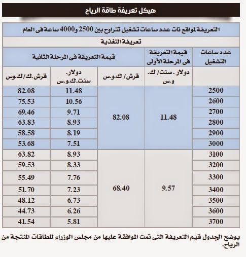 تعريفة الطاقة الشمسية في مصر 