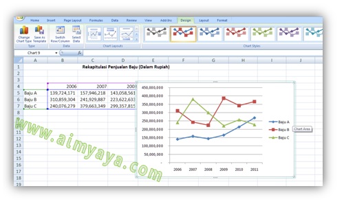 Grafik merupakan representasi gambar dari data Cara Membuat Grafik Garis di Ms Excel
