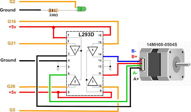 Motorisation rail vidéo