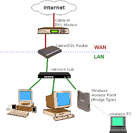 http://techneeducation.blogspot.com ,ccna