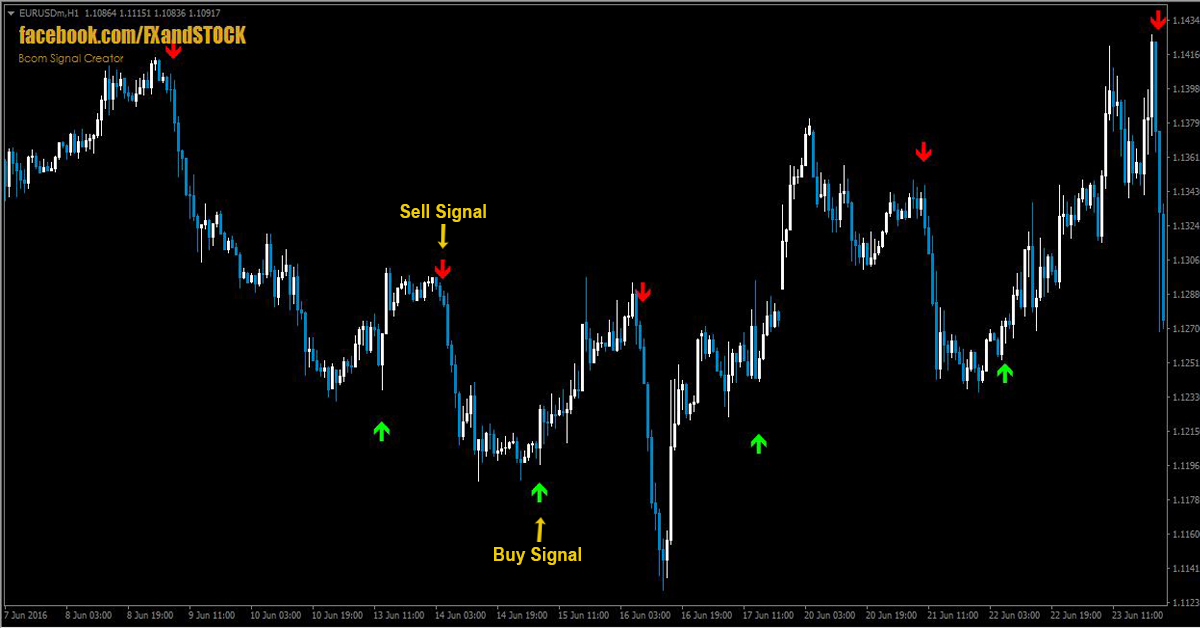Best Indicators Paid Forex Bonus - 