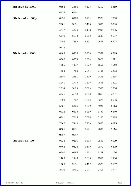 ak-634-live-akshaya-lottery-result-today-kerala-lotteries-results-14-01-2024-keralalotteryresults.in_page-0002