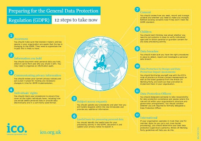 12 Steps for #GDPR