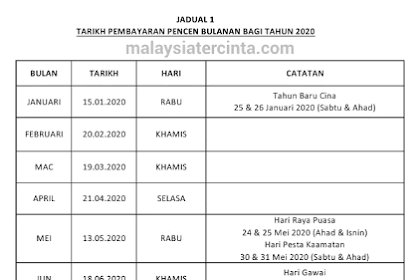 Pesara Kerajaan Jadual Gaji Pencen 2020