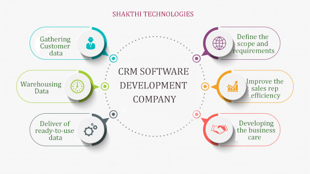 crm software development